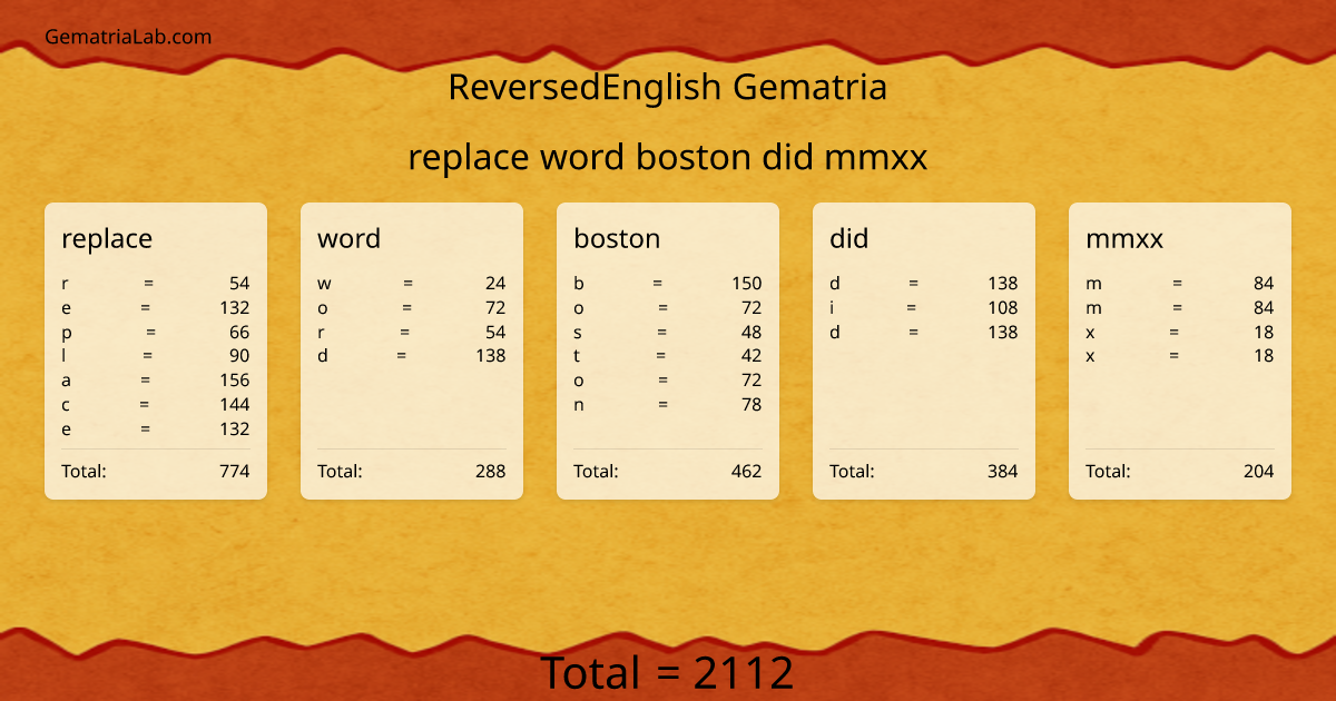 replace word boston did mmxx in reversedEnglish Gematria